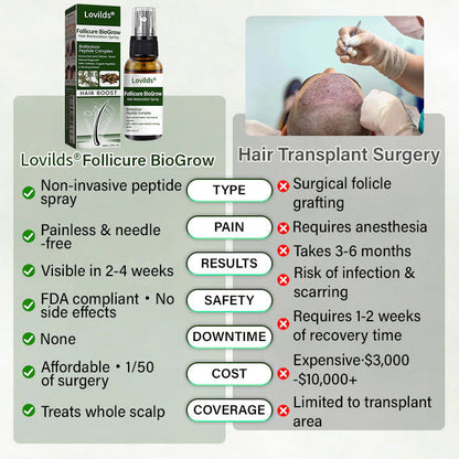 Lovilds® Hair Restoration Spray ( Reawaken Your Roots. Regrow Naturally. ✨ Clinically Proven Hair Regrowth Within 4 Weeks ✨)